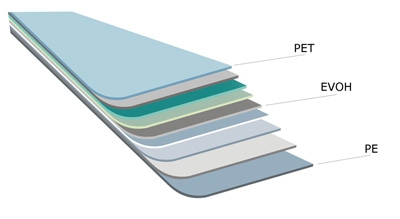 9-Layer Technology